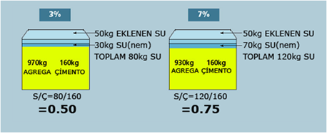 beton santral mikrodalga nem sens�r