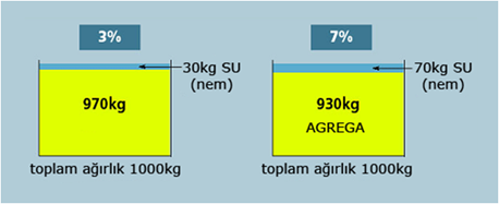 beton santral mikrodalga nem sens�r