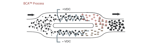 isopur akışkan yağ arıtma