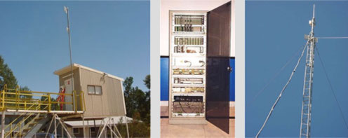 uzaktan kontrol ve görüntüleme sistemleri (RTU)